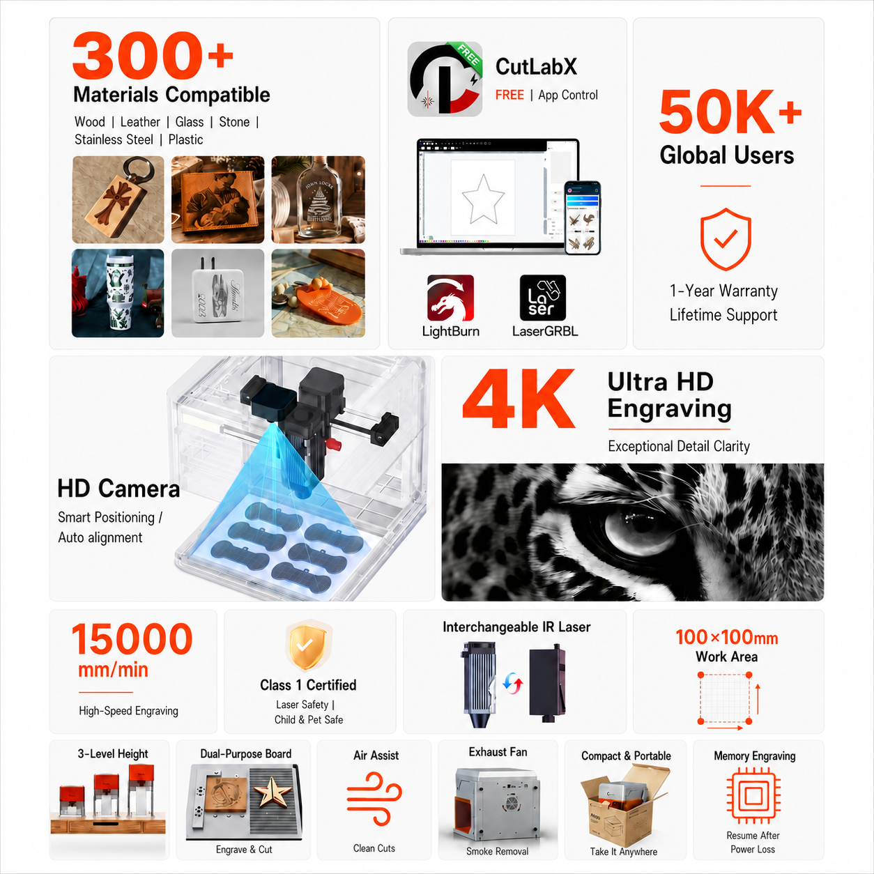Carverall A1PRO Desktop Laser  - Acrylic Cutting Machine avis et prix