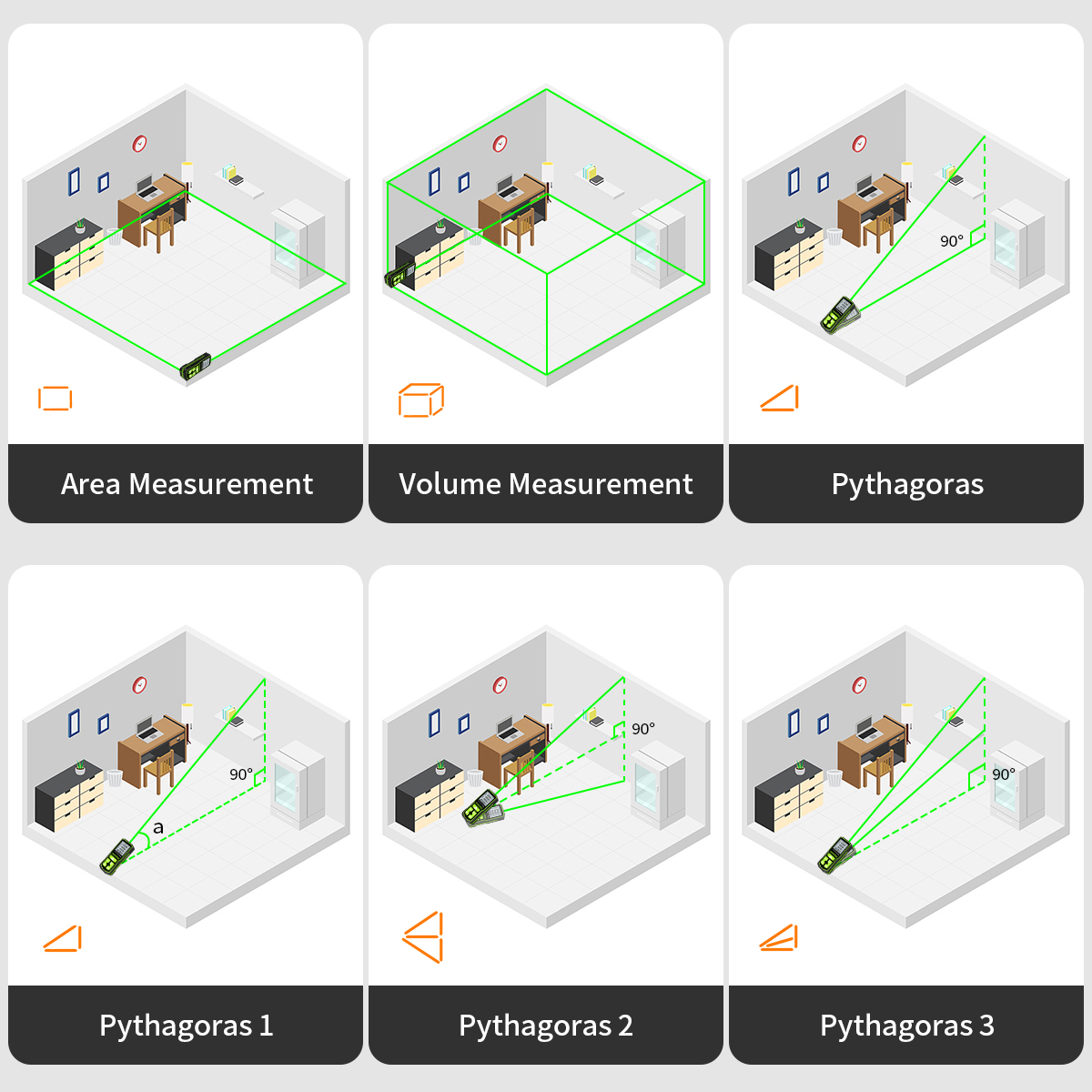 Huepar Laser Rangefinder Digit - Industrial Laser Training avis et prix