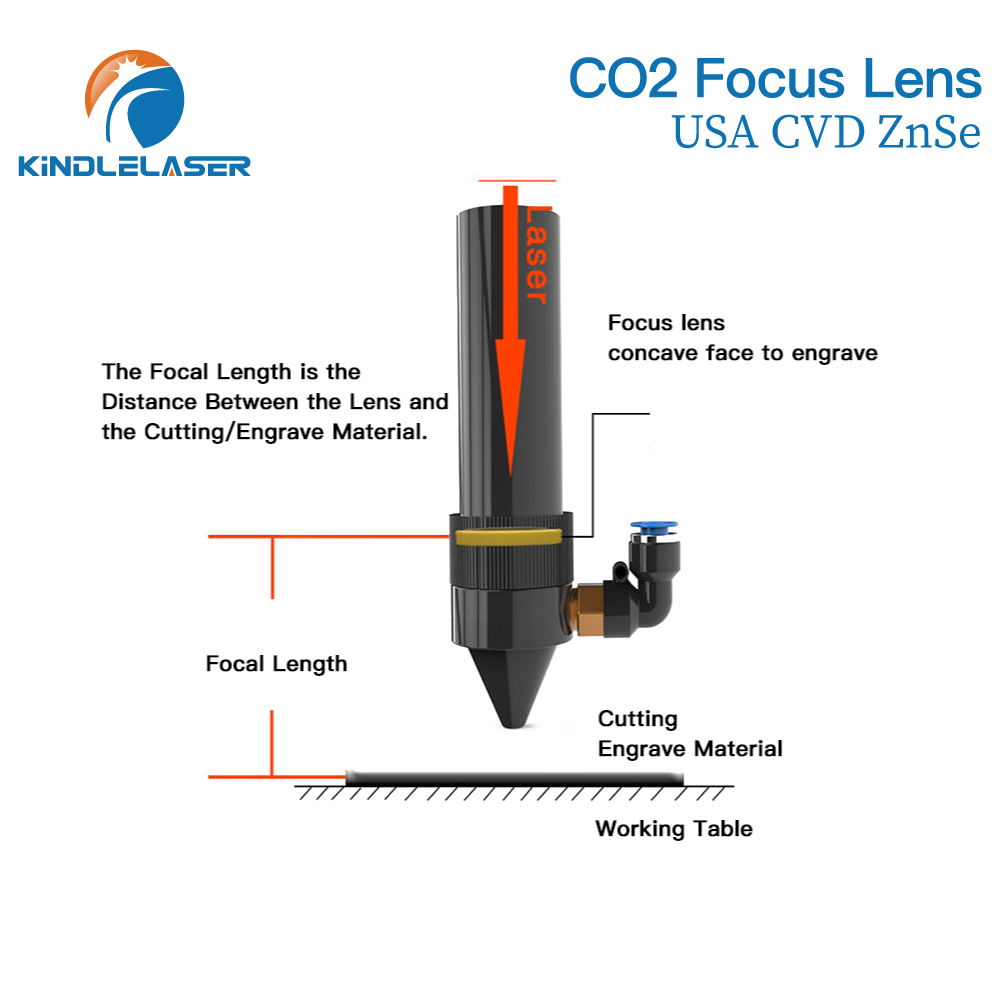 Kindlelaser Focus Lens 3/5/10P - Laser Focus Lens avis et prix