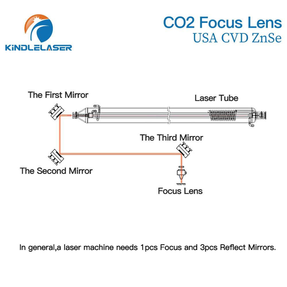 Kindlelaser Focus Lens 3/5/10P - Laser Focus Lens avis et prix