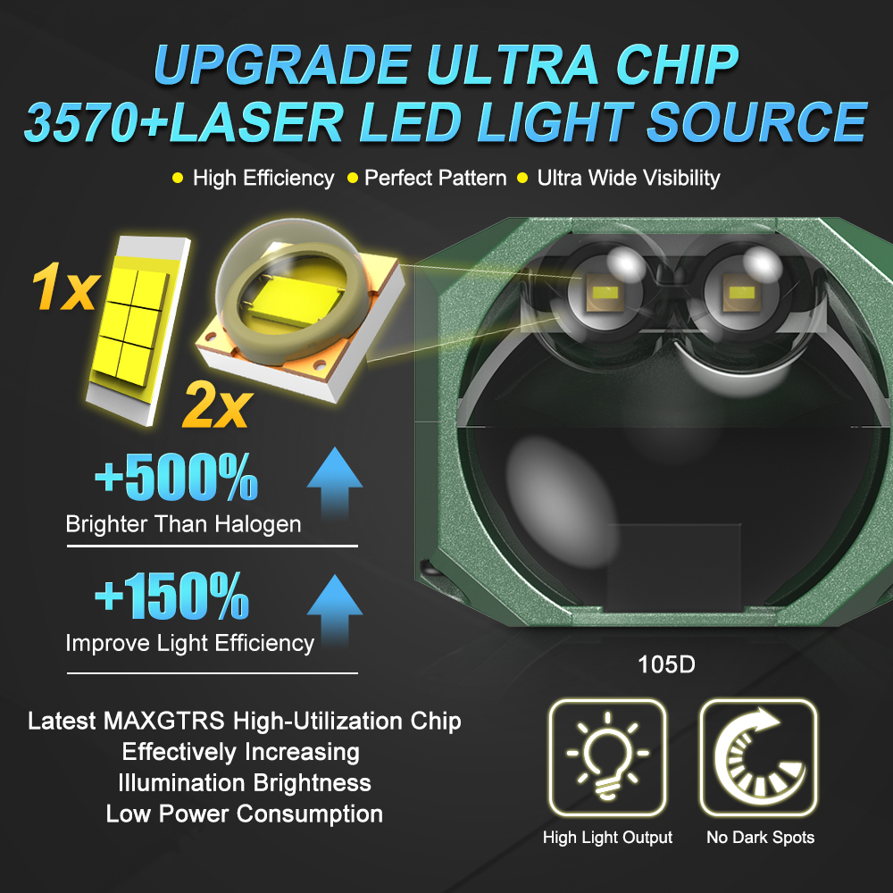 Double Laser 1.5inch Bi Led Mo - Laser Focus Lens avis et prix