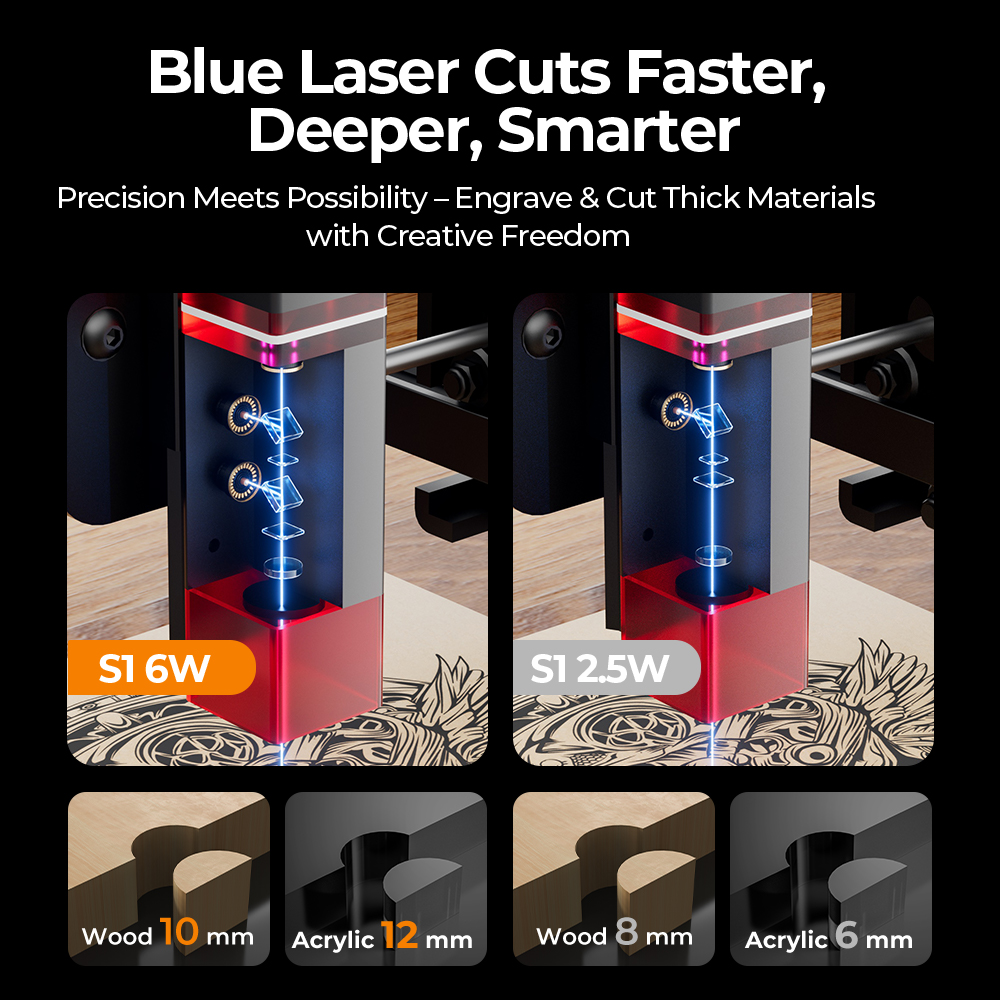 ACMER 6W Laser Head Upgrade Ki - Acrylic Cutting Machine avis et prix